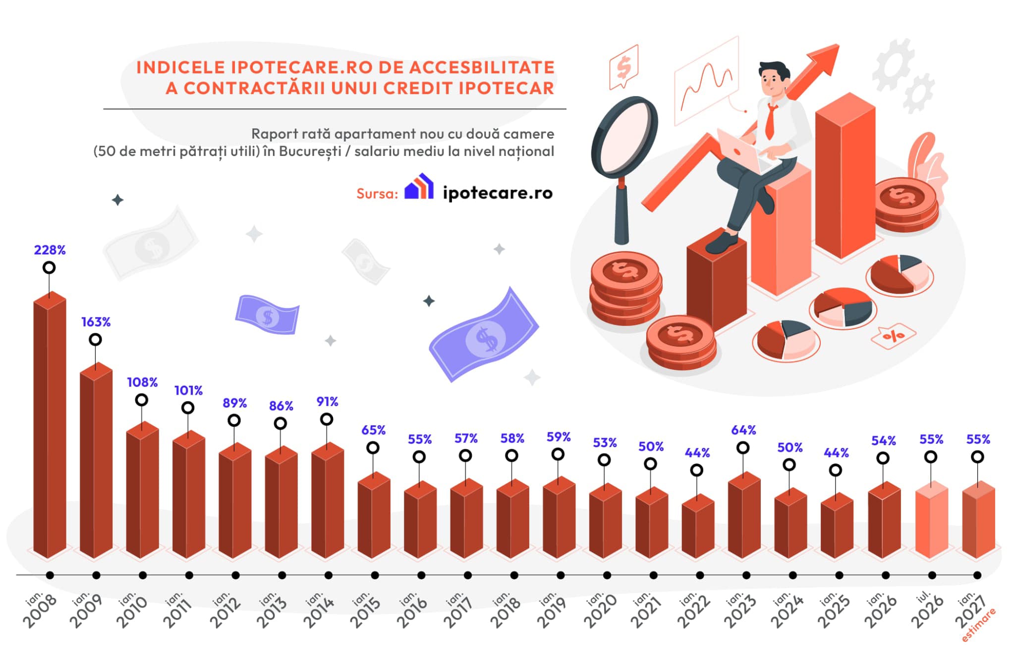 Mortgage index graph by Ipotecare.ro.