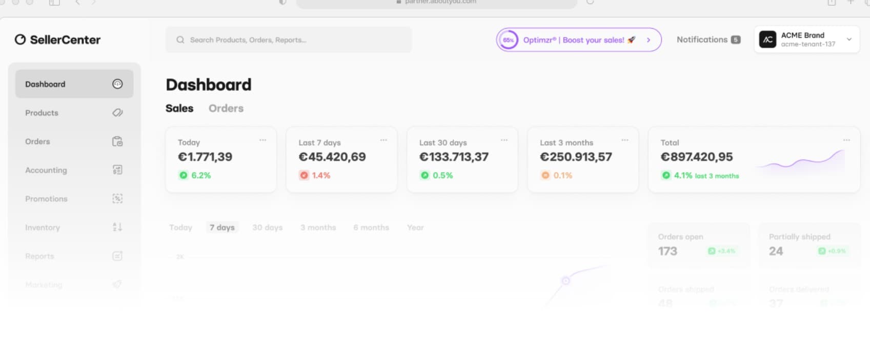 About You marketplace