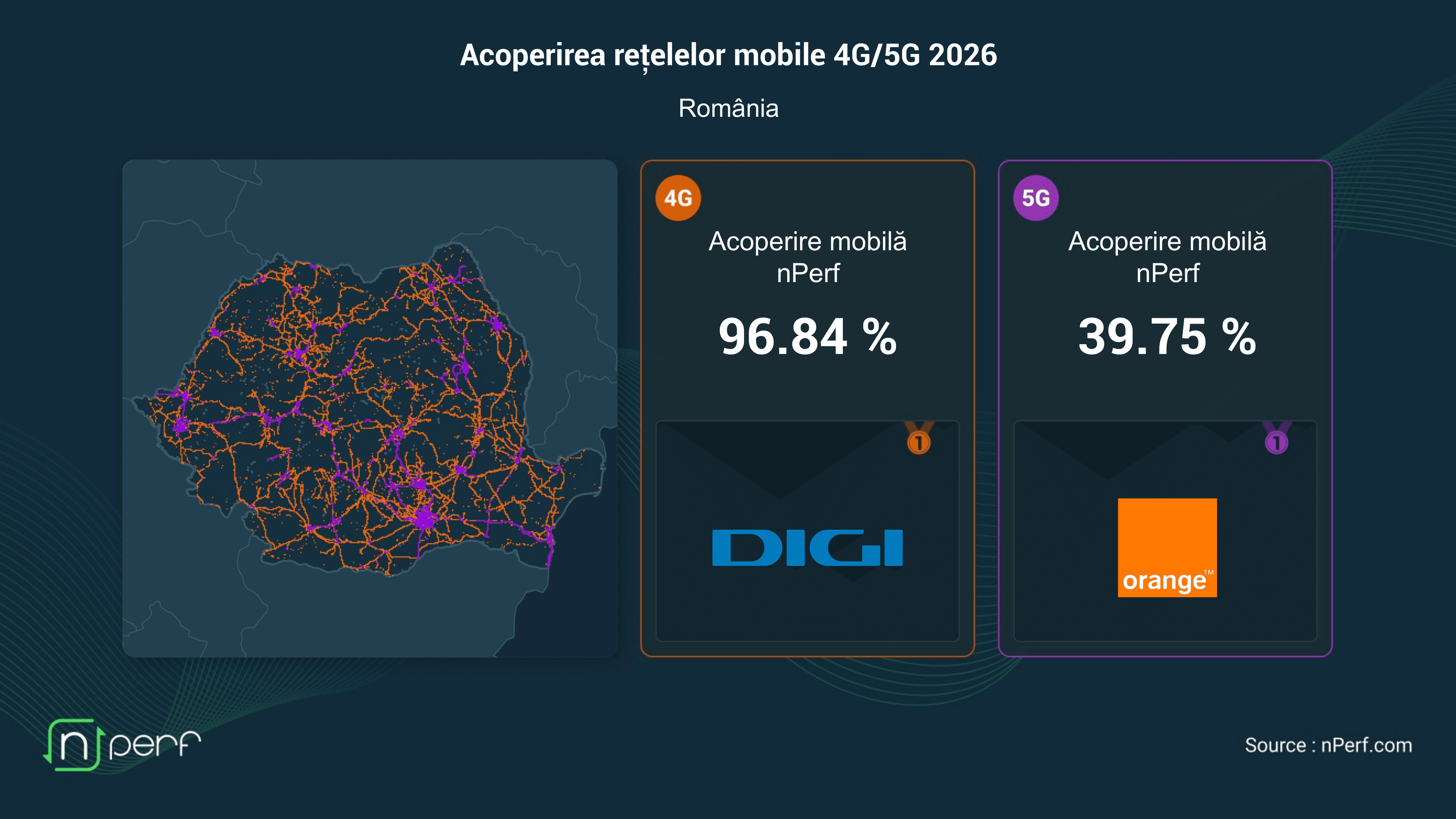 4G and 5G coverage rates.