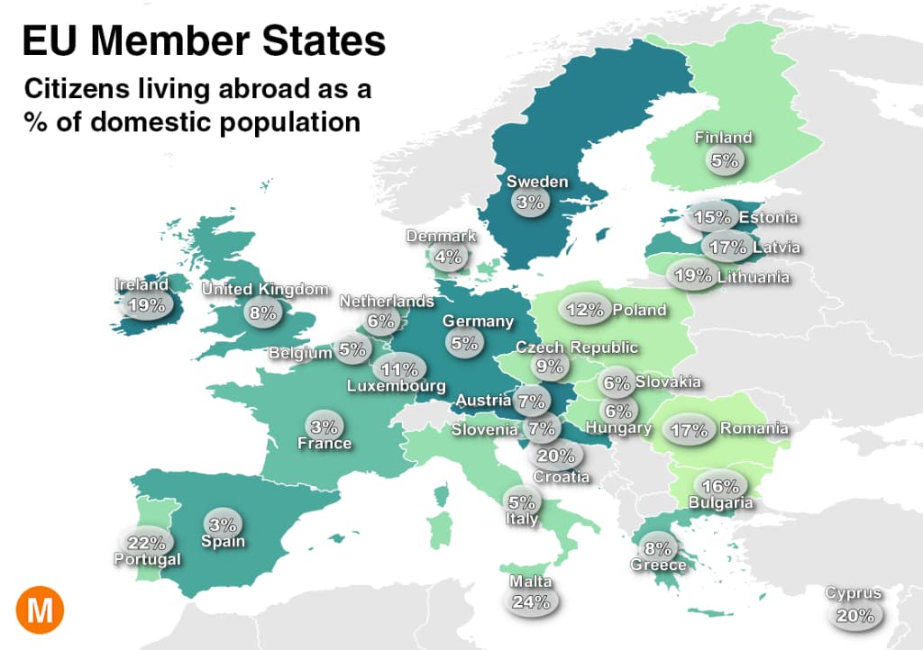 Top global position for number of Romanians abroad