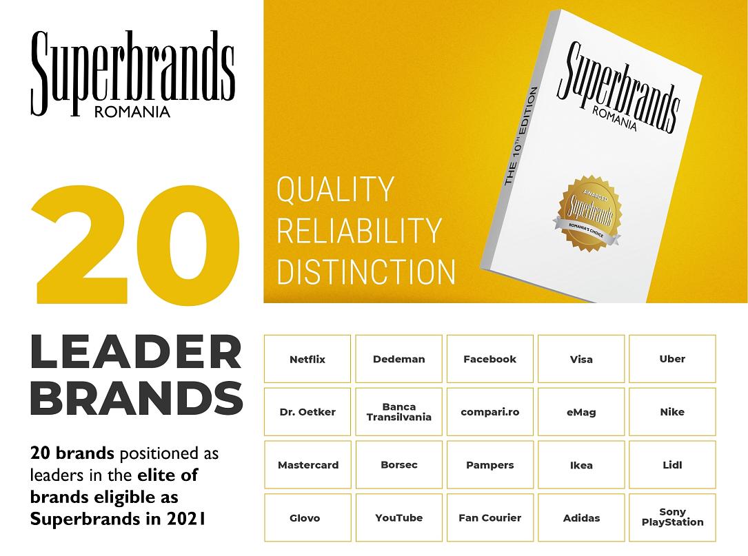 Superbrands Romania Announces The Final Results Of The Research Carried Out In The 2021 Edition Press Release Romania Insider