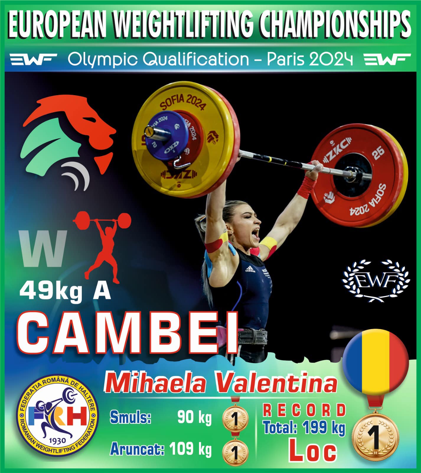 Romanian female athletes win three gold medals and one bronze at European Weightlifting Championships
