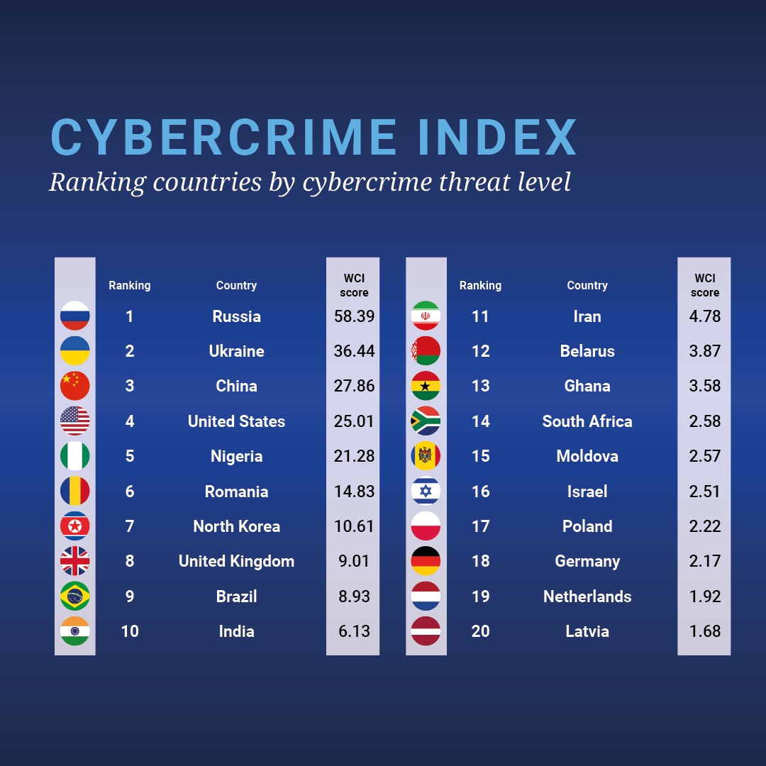 Oxford University: Romania among countries with highest cybercrime threat levels worldwide