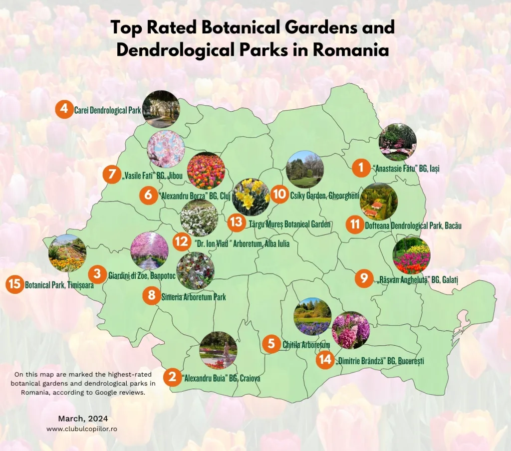 Study reveals best-rated botanical gardens in Romania