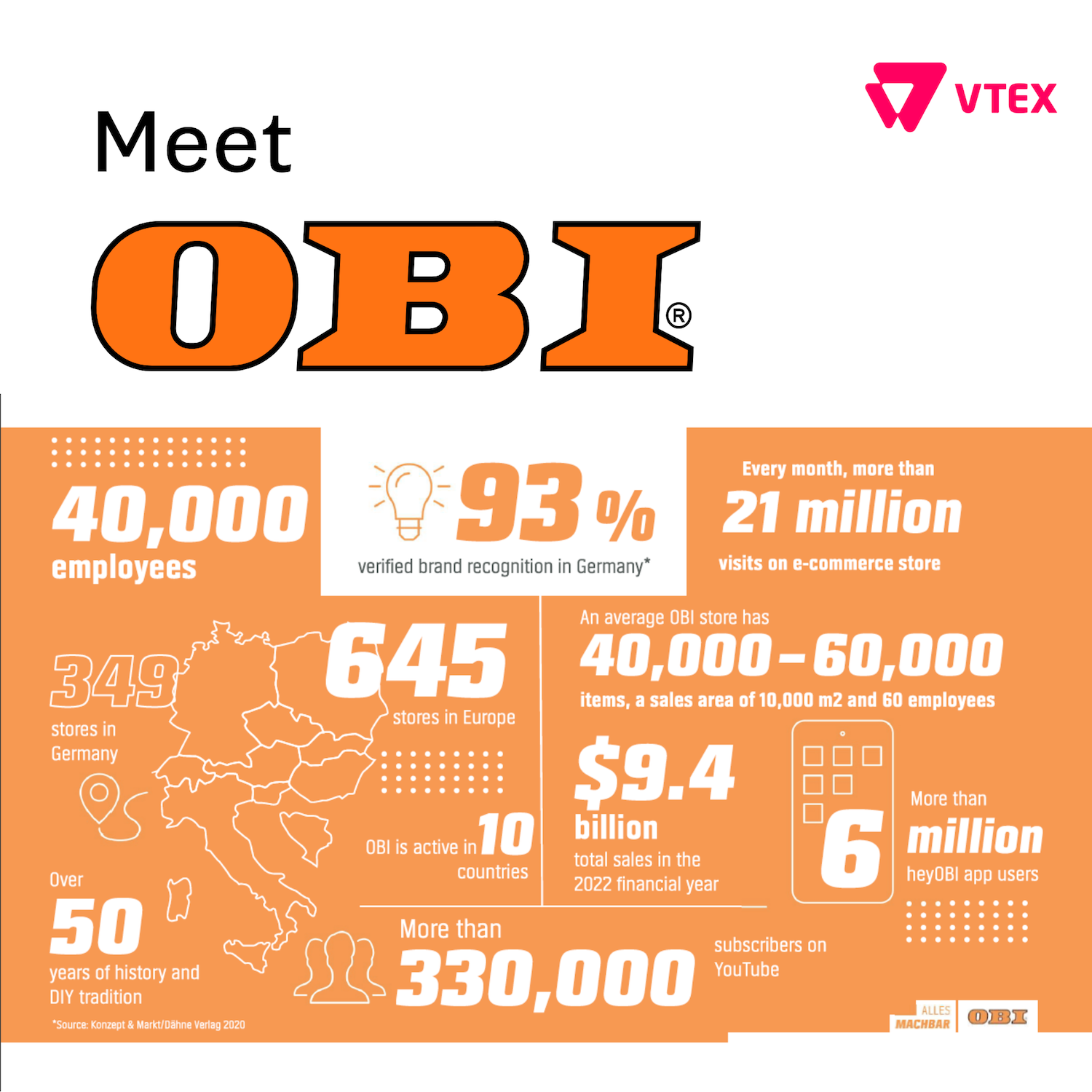 VTEX supports OBI unlocking new market potential and accelerating business growth