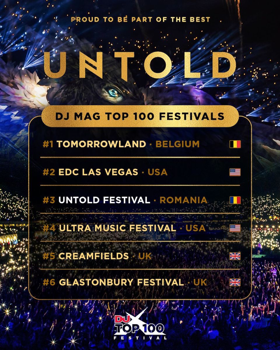 Romania’s Untold takes 3rd spot among world’s top 100 festivals