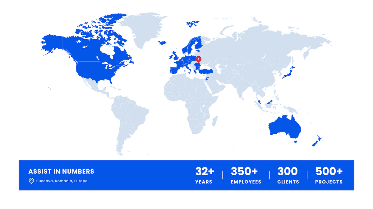 ASSIST Software Globally