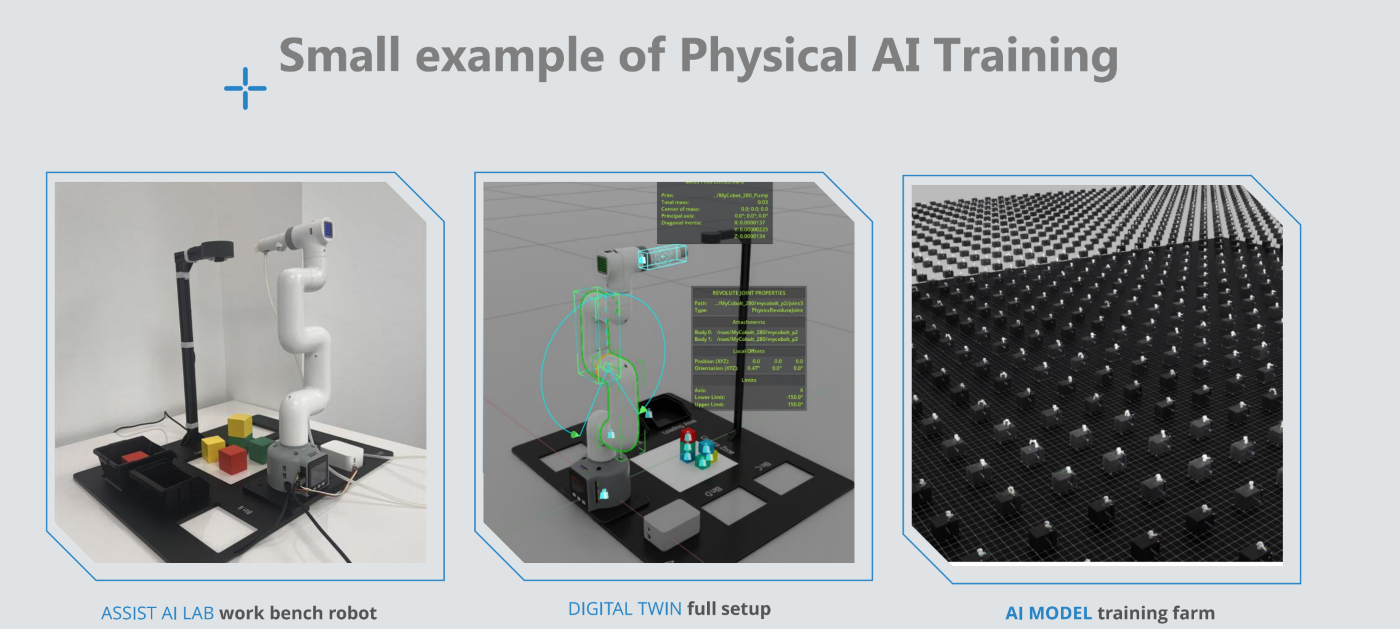 Digital Twin - Assist Software