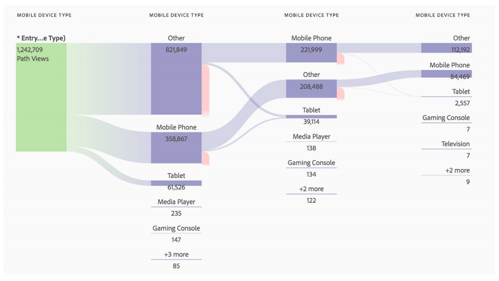 Contextualized Multichannel Data