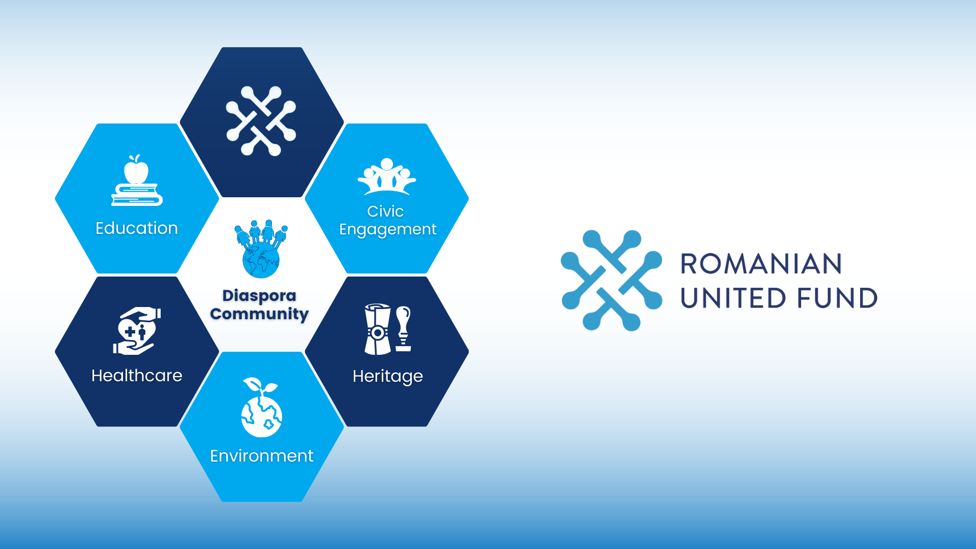 Romanian United Fund
