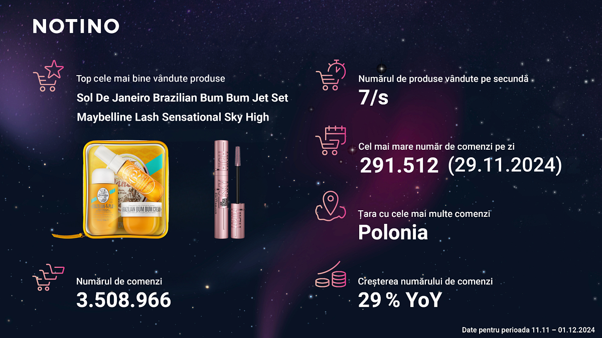 Notino black friday sales