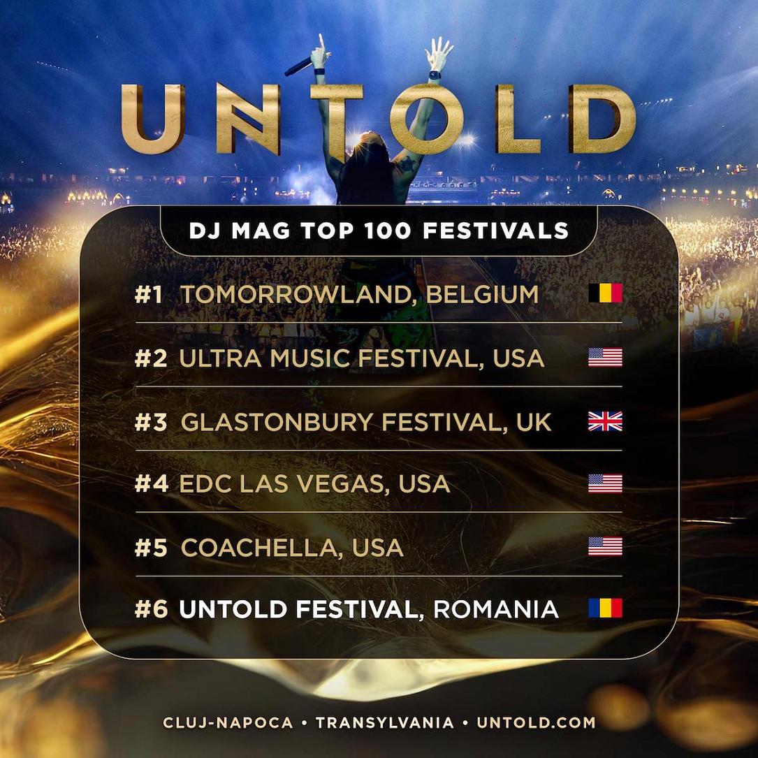 „Untold” a fost votat în România printre cele mai bune 3 festivaluri din Europa, și pe locul 6 în lume