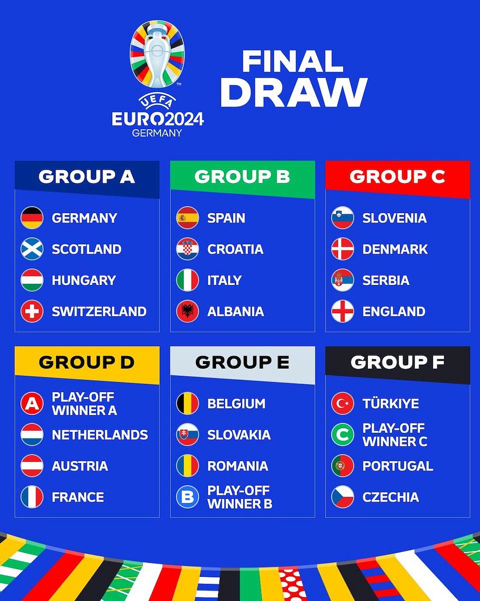 Euro 2024 Draw   Photo Uefa Euro 2024 On Fb 
